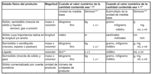 Declaración de cantidad en la etiqueta. NOM-030-SCFI-2006.